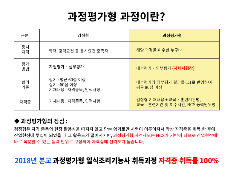 사용자 등록이미지