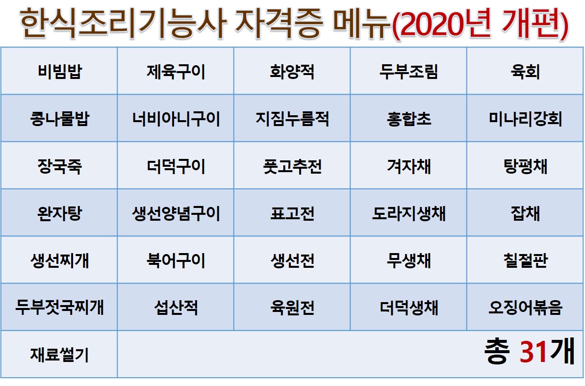 사용자 등록 이미지
