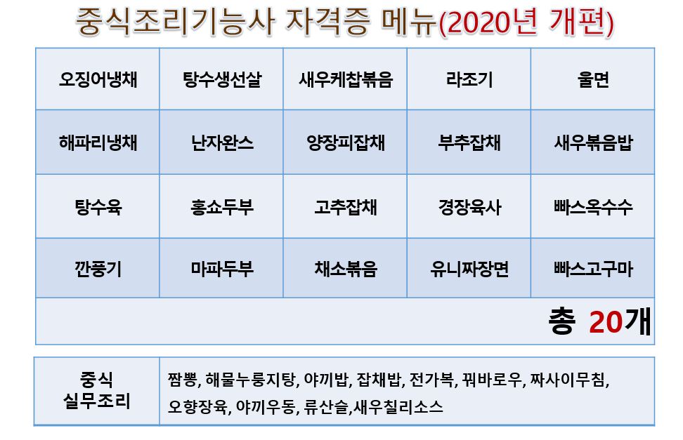 사용자 등록 이미지